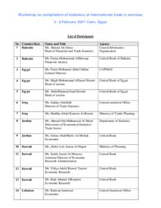 Workshop on compilation of statistics of international trade in services[removed]February 2007, Cairo, Egypt List of Participants No Country/Inst. 1 Bahrain