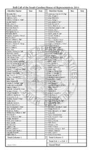 Roll Call of the South Carolina House of Representatives 2014 Member Name	 Alexander, Terry Allison, Merita A. “Rita” Anderson, Carl L. Anthony, Michael A. “Mike”