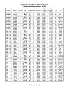 App.2- Section Condition Report.xls