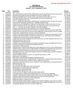 This table was published on[removed]PAC Table 4a Top 50 PACs by Receipts January 1, [removed]December 31, 2013 Rank 1