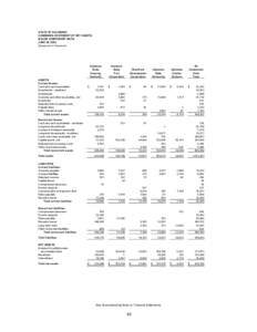 STATE OF DELAWARE COMBINING STATEMENT OF NET ASSETS MAJOR COMPONENT UNITS JUNE 30, 2003 (Expressed in Thousands)