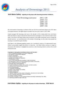 Page 1 of 11  Analysis of Drownings 2011 Irish Water Safety - targeting at-risk groups with drowning prevention initiatives... Total Drownings each year: