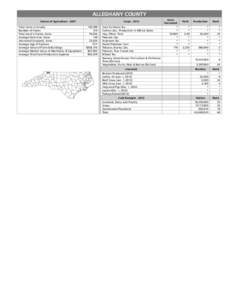 ALLEGHANY COUNTY Census of Agriculture[removed]Total Acres in County Number of Farms Total Land in Farms, Acres Average Farm Size, Acres