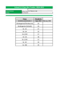 School K-3 Class Size Tracker, [removed]School Division School School District of Mystery Lake