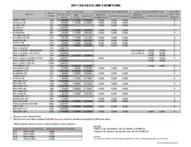 2011 Tax Rates and Exemption List.xls