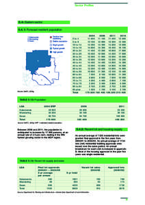 Sector Profiles  5.4: Eastern sector 5.4.1: Forecast resident population 0 to 4 5 to 9