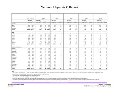 Vermont Hepatitis C Report  Cumulative 1 Chronic/ resolved2 Gender