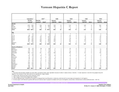 Viral diseases / Viral hepatitis / Hepatitis / Jaundice / Alcohol abuse / Hepato-biliary diseases / Hepatitis B / Medicine / Health / Hepatology