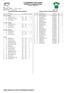 CLASSEMENT PAR POINTS POINTS CLASSIFICATION Drøbak - Sarpsborg Date : Organisateur - Organiser : Epreuve - Race :