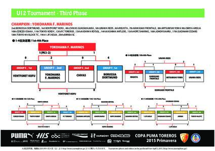 U12 Tournament - Third Phase CHAMPION : YOKOHAMA F. MARINOS 2nd:BORUSSIA DORTMUND , 3rd:VENTFORET KOFU , 4th:CHIVAS GUADARAJARA , 5th:URAWA REDS , 6th:REGISTA , 7th:KAWASAKI FRONTALE , 8th:MITSUBISHI YOWA 9th:OMIYA ARDIJ