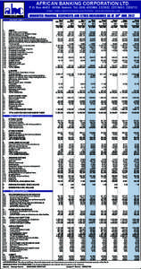 AFRICAN BANKING CORPORATION LTD.  P. O. Box[removed], Nairobi. Tel: ([removed], [removed], [removed], [removed]Email: [removed] Website: www.abcthebank.com  UNAUDITED FINANCIAL STATEMENTS AND OTHER DISC