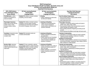 Skill Comparison Every Child Ready to Read® First Edition--DC Public Library and DC Early Learning Standards (OSSE) and Head Start Child Outcomes DCPL STAR Initiative Every Child Ready to Read