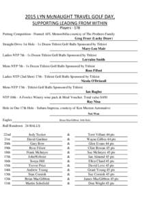 2015 LYN McNAUGHT TRAVEL GOLF DAY, SUPPORTING LEADING FROM WITHIN Players[removed]Putting Competition - Framed AFL Memoribilia courtesy of The Prothero Family Greg Freer (Lucky Draw) Straight Drive 1st Hole - 1x Dozen Titl