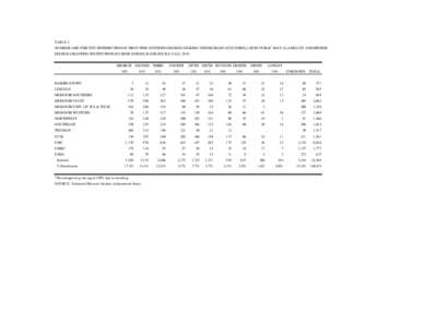 TABLE 4 NUMBER AND PERCENT DISTRIBUTION OF FIRST-TIME ENTERING DEGREE-SEEKING UNDERGRADUATES ENROLLED IN PUBLIC BACCALAUREATE AND HIGHER DEGREE-GRANTING INSTITUTIONS BY HIGH SCHOOL RANK DECILE, FALL 2010 HIGHEST SECOND T