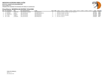 BIEGOWA KORONA HIMALAJÓW EDYCJA 5, MARATON GASHERBRUM II DATA: 28 MAJA 2011