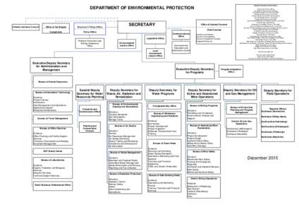 Boards/Commissions/Committees  DEPARTMENT OF ENVIRONMENTAL PROTECTION Citizens Advisory Council