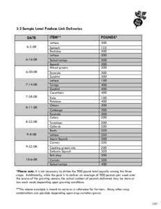 3.2 Sample Local Produce Link Deliveries DATE[removed]