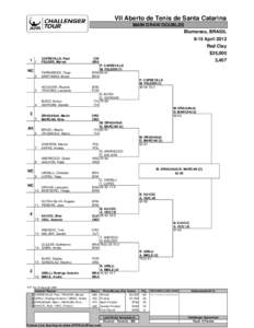 VII Aberto de Tenis de Santa Catarina MAIN DRAW DOUBLES Blumenau, BRASIL