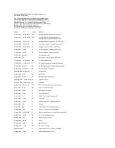 Preliminary 1996 SOHO LASCO Coronal Mass Ejection List (last revised 06-JanN.B. This is a working version of a catalogue of probable coronal mass ejections detected in white light observations of the LASCO coronag