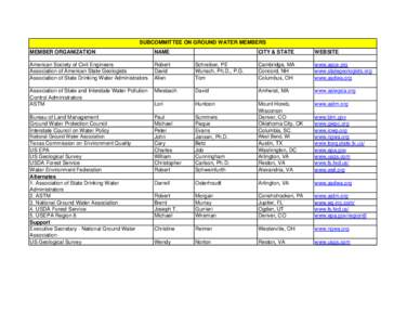 sOGW Member Listing for ACWI Posting.xls