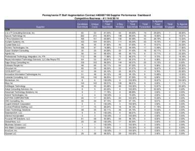 Pennsylvania IT Staff Augmentation Contract[removed]Supplier Performance Dashboard Competitive Business[removed] Supplier  Candidate