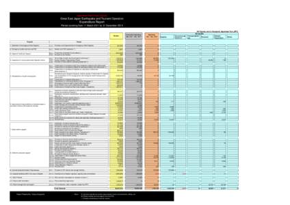 Disaster preparedness / Nuclear energy in Japan / Tōhoku earthquake and tsunami / Tōhoku region / Minamisanriku /  Miyagi / Disaster / Emergency medical services / Emergency / Public safety / Management / Emergency management