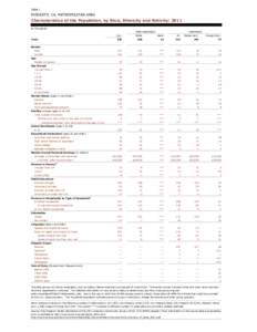 Table 1  MODESTO, CA, METROPOLITAN AREA Characteristics of the Population, by Race, Ethnicity and Nativity: 2011 In Thousands