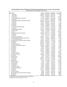 Table 9(a):Highest Govt Cost PBS Drugs (incl Drs Bag) by Generic Name, year end: JunSection 85 Only  (total for all forms and strengths for each drug) Rank Drug  Volume