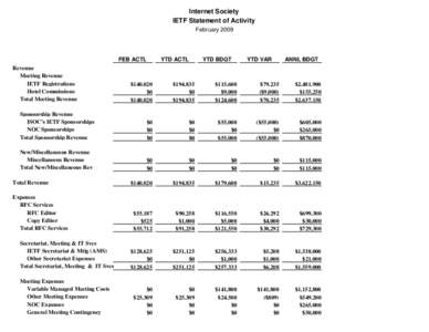 Internet Society IETF Statement of Activity February 2009 FEB ACTL
