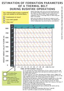 thermalbelt_1005.cdr:CorelDRAW