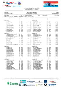 17th Luxembourg Euro-Meet 2015 Luxembourg, [removed]Event[removed]:50  Men, 200m Freestyle