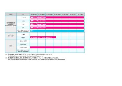 2010  GPS補完信号 Availability Enhancement Signals