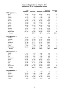 Report of Registration as of April 4, 2014 Registration by US Congressional District Total Registered  Democratic