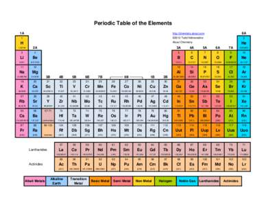 Actinide / Berkelium / Transition metal / Chemical element / Lanthanide / Periodic table / Chemistry / Matter