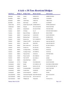 6 Axle < 50 Tons Restricted Bridges City/Town Bridge #  Bridge Name
