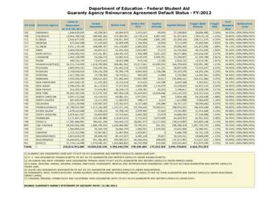 Department of Education - Federal Student Aid Guaranty Agency Reinsurance Agreement Default Status - FY:2012 Loans In GA Code  Guaranty Agency