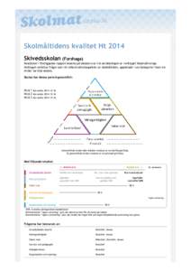 Skolmåltidens	kvalitet	Ht	2014 Skivedsskolan	(Forshaga)	 Resultaten	i	föreliggande	rapport	baseras	på	skolans	svar	vid	användningen	av	verktyget	SkolmatSverige. Verktyget	omfattar	frågor	som	rör	olika	kvalitetsaspe