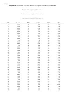 38M150224  DOROTHEUM - Ergebnisliste zur Auktion Moderne und Zeitgenössische Kunst vom[removed]Kaufpreis inkl. Käufergebühr und Mehrwertsteuer