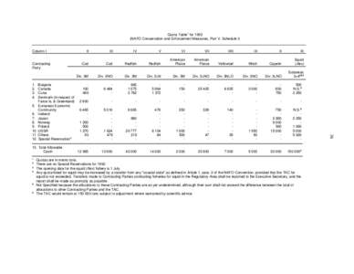 36  Quota Table1 forNAFO Conservation and Enforcement Measures, Part V, Schedule I)  Column I