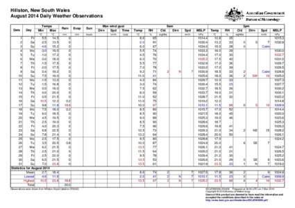 Hillston, New South Wales August 2014 Daily Weather Observations Date Day