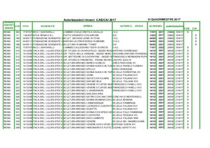 autorizzazioni rinnovi  CAS e CAI III quadr.2017.xls