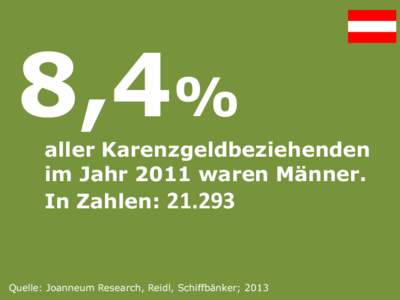 8,4% aller Karenzgeldbeziehenden im Jahr 2011 waren Männer. In Zahlen: Quelle: Joanneum Research, Reidl, Schiffbänker; 2013