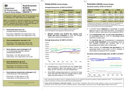 Rural Economic Bulletin Jan to Mar[removed]Quarter 1)  House prices (annual change)