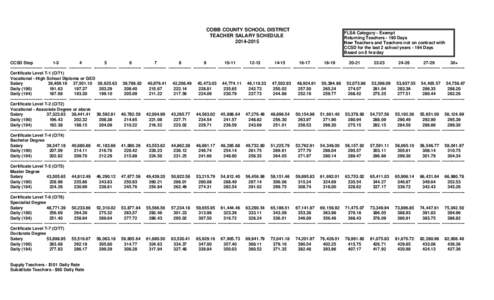 COBB COUNTY SCHOOL DISTRICT TEACHER SALARY SCHEDULE[removed]CCSD Step 1-3