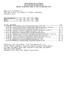Scoring Summary (Final) The Automated ScoreBook Baylor vs Buffalo (Sep 12, 2014 at Buffalo, NY) Baylor[removed]vs. Buffalo[removed]Date: Sep 12, 2014 • Site: Buffalo, NY • Stadium: UB Stadium