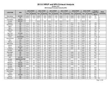 [removed]NPA Exhaust Projections Working.xlsx