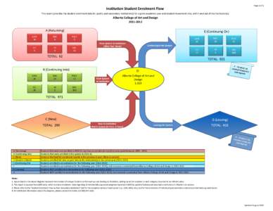 Page 1 of 2  Institution Student Enrolment Flow This report provides the student enrolment data for public post-secondary institution(s) for a given academic year and student movement into, within and out of the institut