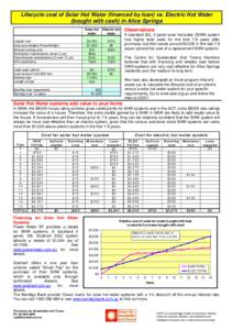 Lifecycle cost of Solar Hot Water (financed by loan) vs