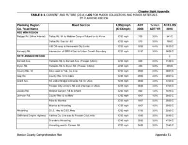 TABLE 8-1 CURRENT AND PROJECTED FUTURE[removed]LOS FOR MAJOR COLLECTORS AND MINOR ARTERIALS