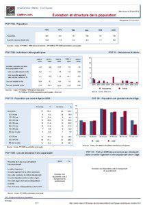 Dossier local - Commune - Chanterelle